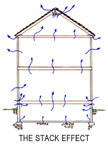 Reduce Radon in Home with Radon Mitigation in Connecticut
