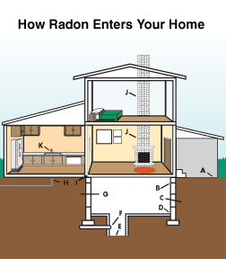 Radon mitigation and testing in Connecticut